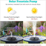 Outdoor Small Solar Fountain 1.7W 6.3 Inch Solar Powered Fountain Pump for Bird Bath Garden Pond Pool Fish Tank